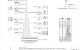 VARDA-Consultoria-e-Ingenieria_Proyecto-ICT_9-PAUs_Calle-Soria-6-Sevilla-Sevilla_PLANOS_page-0009